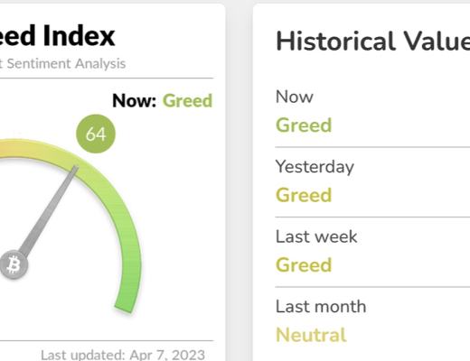 4.7 高位盘整 区间布局落袋为安