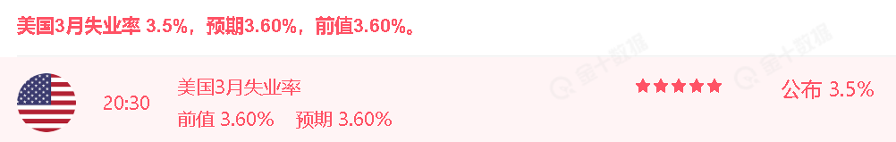 
      非农数据引发蝴蝶效应!