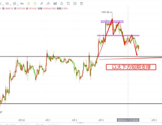 
      7号晚间比特币以太最新行情视频解析 小级别有所博弈 微微反弹继续空