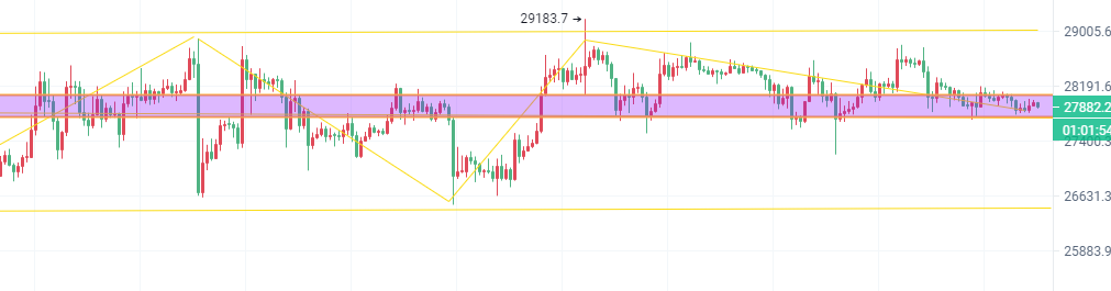 
      币圈院士：4.8耶稣受难资本休战  比特币以太坊今日行情不大  最新分析参考