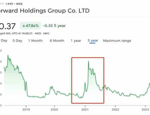 资本大时代的红利 顶峰生态全球数字资产证券化引领者
