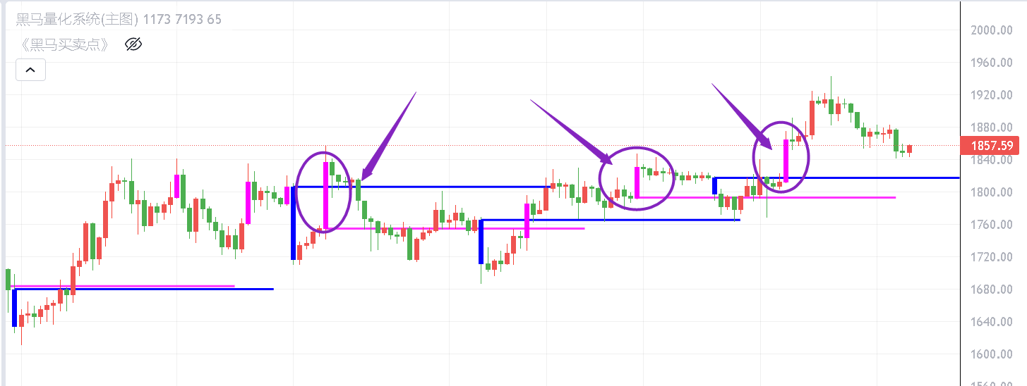 
      非农数据引发蝴蝶效应!