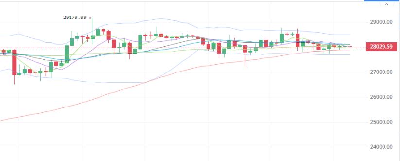4.7 高位盘整 区间布局落袋为安
