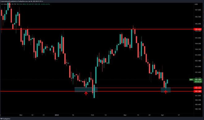 
      美联储重磅信号突袭：美元已死落空上演反弹比特币保持高价