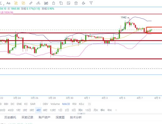 
      交易量萎靡波动甚为 三角收敛区间静待CPI变盘选择方向