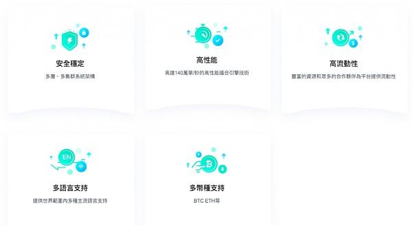 
      SNP将于4月9日下午2点上线抹茶交易所 一文读懂抹茶交易所