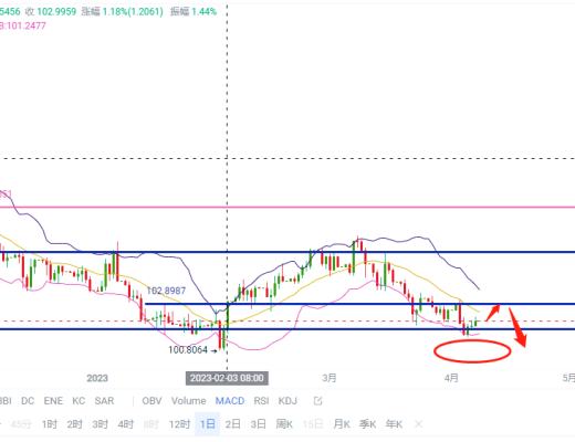 
      交易量萎靡波动甚为 三角收敛区间静待CPI变盘选择方向