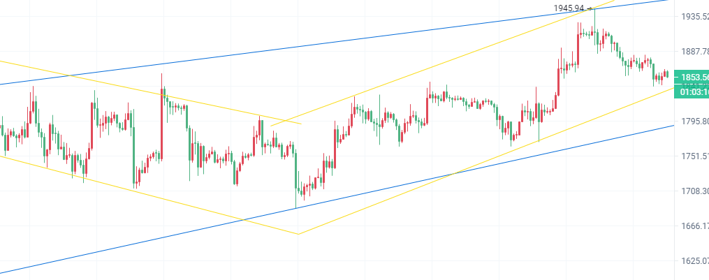
      币圈院士：4.8耶稣受难资本休战  比特币以太坊今日行情不大  最新分析参考