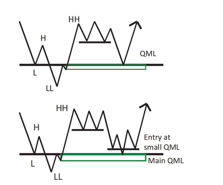 
      如何利用订单原理和QML做交易