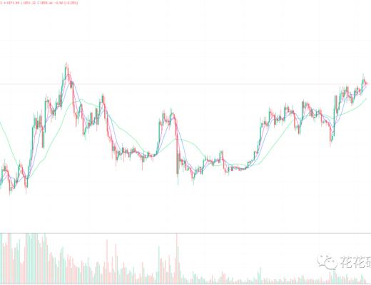 
      震荡到何时 才会出短期方向