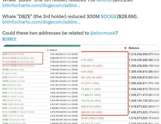 “推特换标” 马斯克掌握狗狗币生死 易造成投机和市场操控?