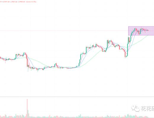 
      震荡到何时 才会出短期方向