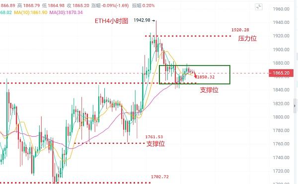 币圈浮竹:4.9比特币(BTC)以太坊(ETH)最新行情解析及交易策略