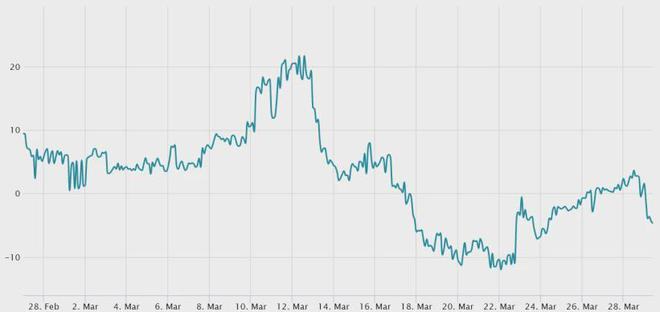 “上海升级”进入倒计时 以太坊(ETH)潜在抛压解析