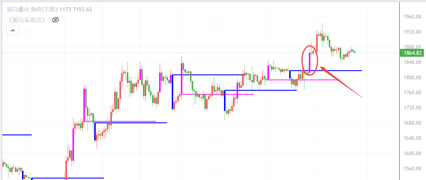 
      这两件事将掀起牛市狂潮