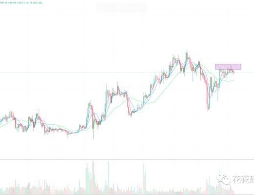 
      震荡到何时 才会出短期方向