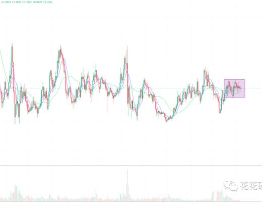 
      震荡到何时 才会出短期方向