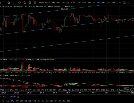 
      4.9行情连续多日震荡  横久必跌关键支撑不破多头趋势不变