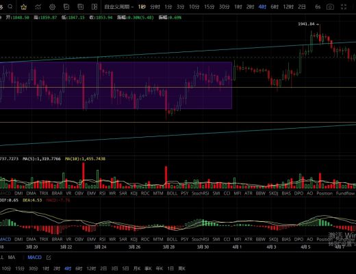 
      4.9行情连续多日震荡  横久必跌关键支撑不破多头趋势不变