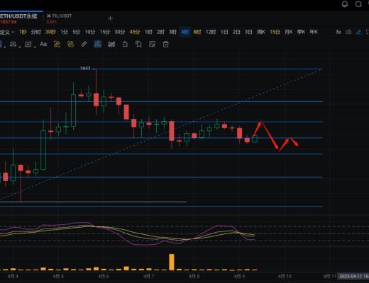 长路说币:4.9周末以太坊行情分析及操作策略推送