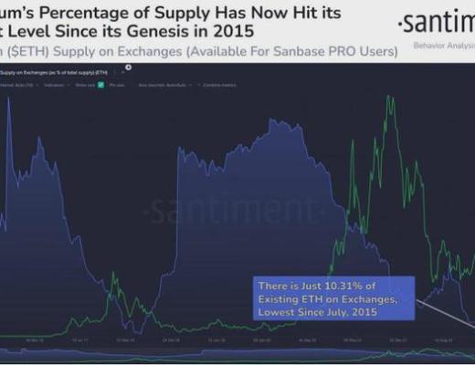 “上海升级”进入倒计时 以太坊(ETH)潜在抛压解析