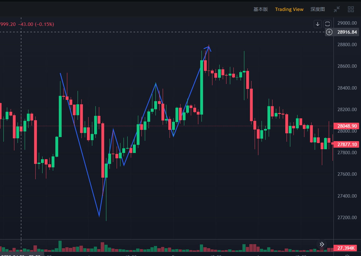
      如何利用订单原理和QML做交易
