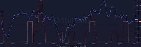 
      BNB Chain 胜过以太坊的 L1  但 Shapella 透露