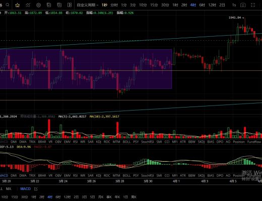 
      4.8周末波动不大  继续维持横盘震荡