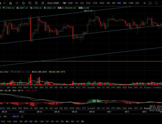 
      4.8周末波动不大  继续维持横盘震荡