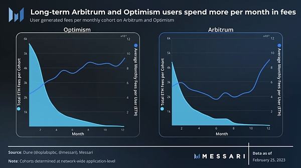 Arbitrum和Optimism:基于Layer 2以太坊扩展方案的异同点