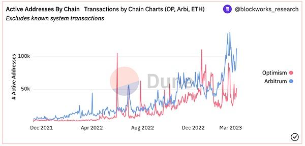 Arbitrum和Optimism:基于Layer 2以太坊扩展方案的异同点