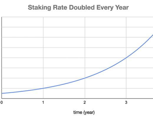 一文读懂 Nautilus Chain 上首个 DEX PoseiSwap 的通证经济学