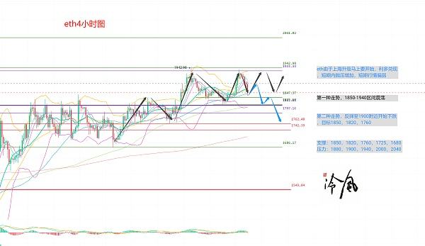
      冷风说币： BTC近期成交量萎靡 主力资金还未离场 2023.04.12