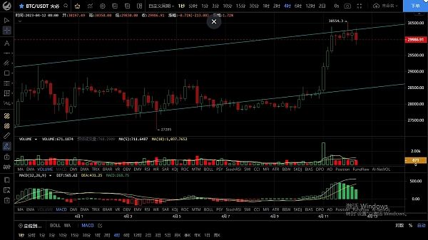 
      4.12白盘预计会走盘整回调 重点关注晚间cpi数据