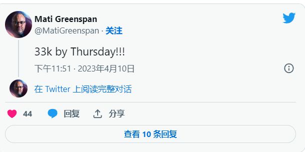 
      比特币 (BTC) 预计周四将创下 33,000 美元的新高