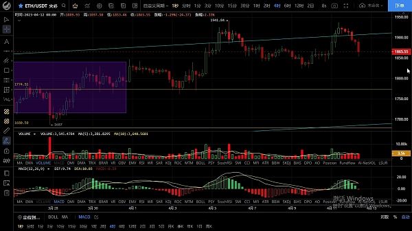 
      4.12白盘预计会走盘整回调 重点关注晚间cpi数据