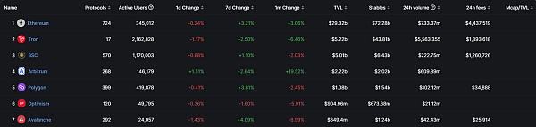 Arbitrum和Optimism:基于Layer 2以太坊扩展方案的异同点