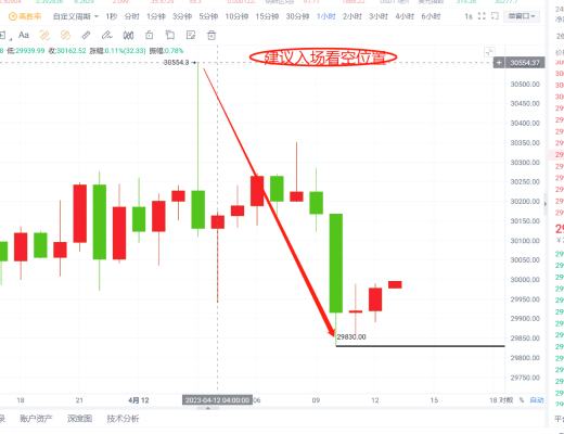 
      收米  收米 成功拿下以太坊60点极限空间拿下大饼600点空间