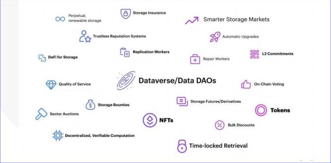 
      基于Filecoin网络FVM应用生态加速器更新了哪些？