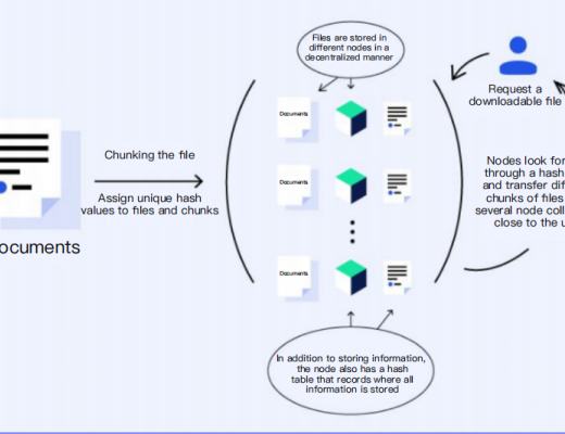 
      基于Filecoin网络FVM应用生态加速器更新了哪些？