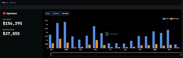 Arbitrum和Optimism:基于Layer 2以太坊扩展方案的异同点