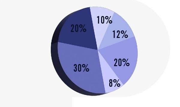 聚焦:“WE3.0” “DeFi” “SocialFi” ——FALME LUANCH 基于FILECOIN区块链生态应用梦工厂