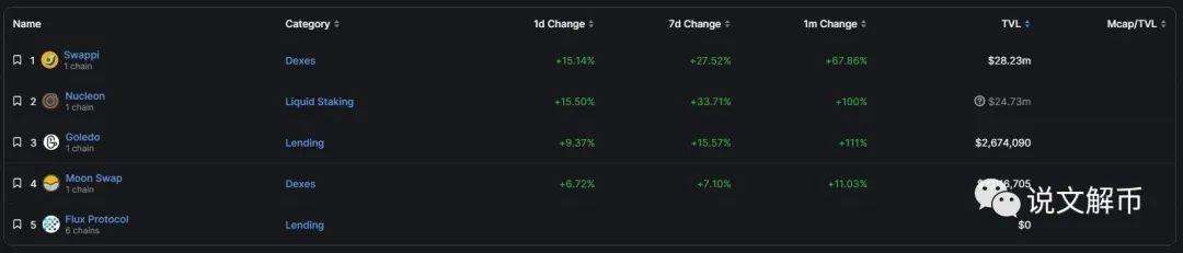 
      B安支持CFX主网集成  PPI,GOL直接暴拉利好不断（附跨链攻略）