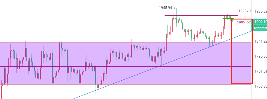 币圈院士:4.12比特币冲破三万关口 以太坊受阻难破两千 最新行情分析及操作建议解析