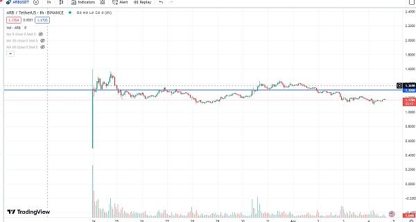 Arbitrum和Optimism:基于Layer 2以太坊扩展方案的异同点