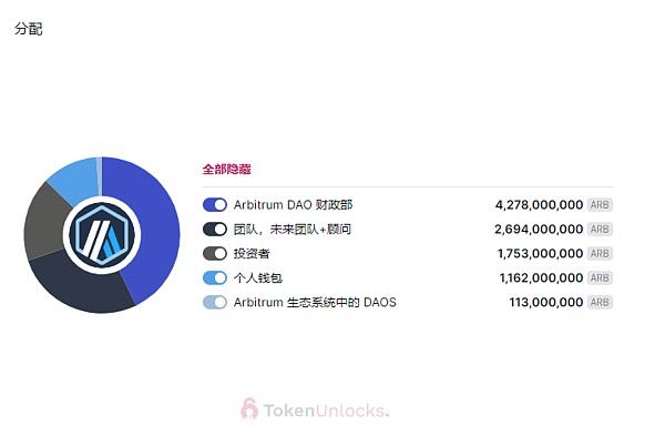 Arbitrum和Optimism:基于Layer 2以太坊扩展方案的异同点