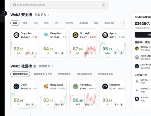 
      重磅：2023年第一季度Web3.0行业安全报告发布（附PDF下载链接）