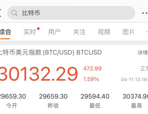 
      比特币突破30000美元 国内多平台已支持查询行情数据​