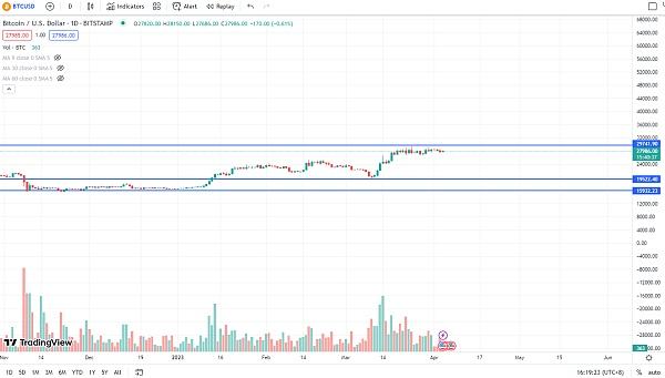 Arbitrum和Optimism:基于Layer 2以太坊扩展方案的异同点