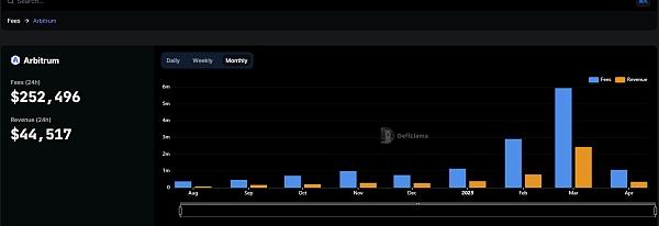 Arbitrum和Optimism:基于Layer 2以太坊扩展方案的异同点